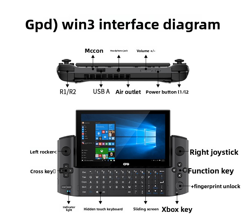Gaming Console Second Hand - Tablette de jeu portable GPD Win3