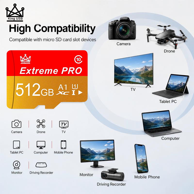 Gaming Console And Monitor - Cartes SD haute vitesse 512 Go