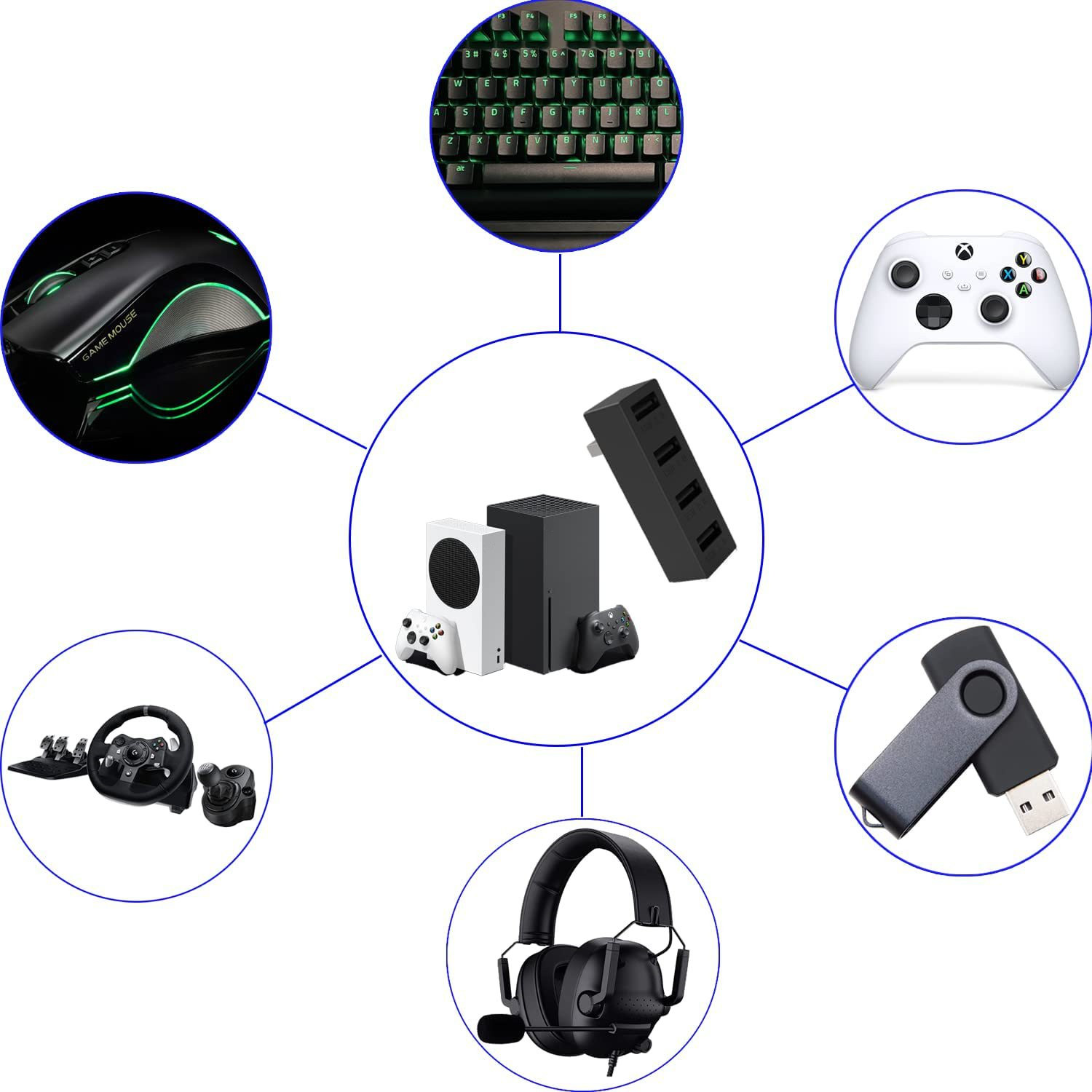 Airies USB 2.0 haute vitesse p - Microsoft Console Xbox Series X avis et prix